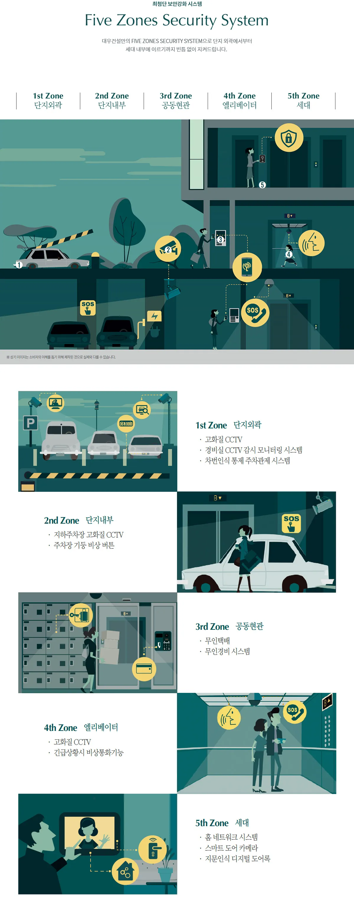 03-Security System_3_11zon
